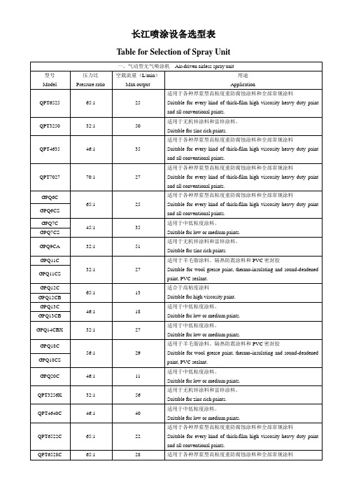 “长江”牌高压无气喷涂设备选型表