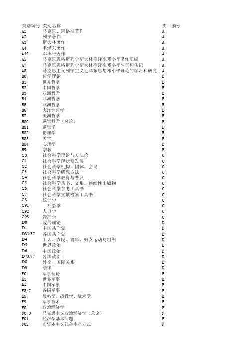 中图法分类细表