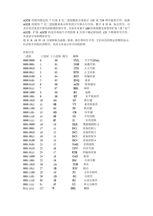 ASCLL码表对照