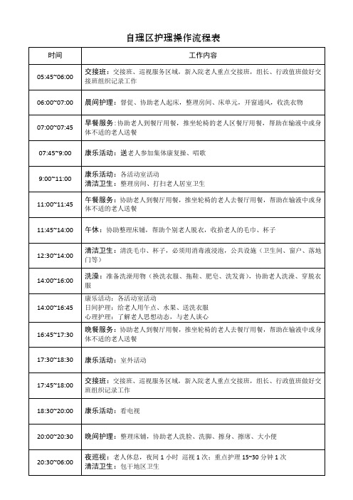 养老院自理区、半自理区、全护理区护理操作流程表