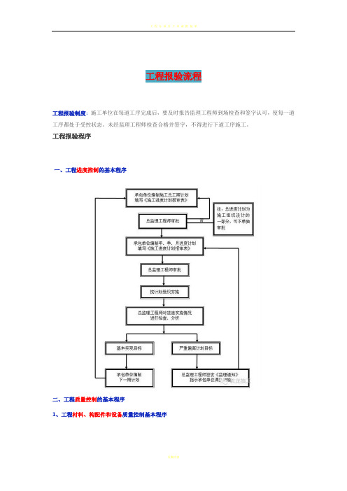 工程报验流程