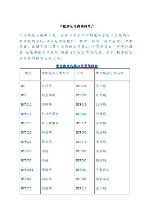 中医症候分类与代码