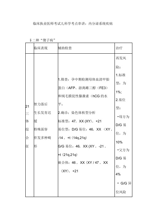 临床执业医师考试儿科学考点串讲：内分泌系统疾病