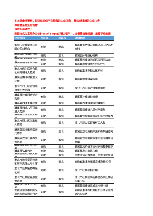 2020新版安徽淮北化学药企业公司名录名单黄页联系方式大全63家