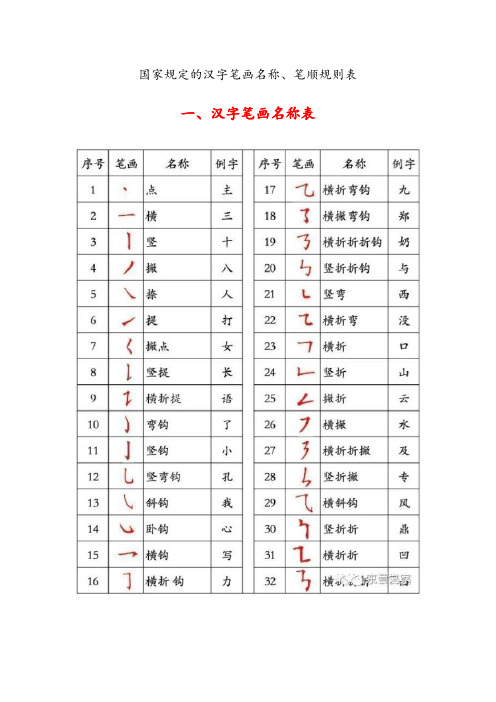 国家规定的汉字笔画名称