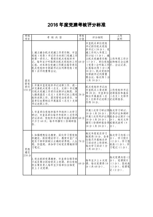 度党建考核评分标准