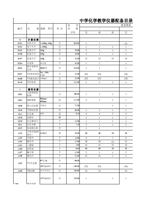 中学化学教学仪器配备目录