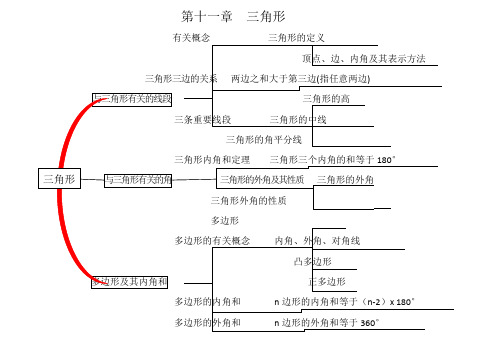 八年级数学思维导图52711