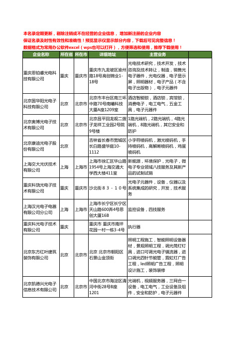 新版全国光电子工商企业公司商家名录名单联系方式大全140家