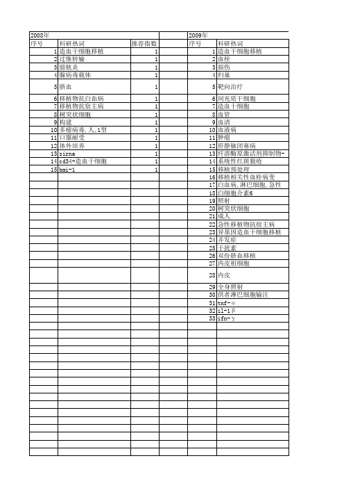 【江苏省自然科学基金】_造血_期刊发文热词逐年推荐_20140820