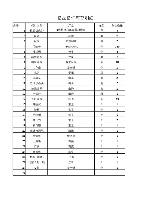 备品备件库存明细表