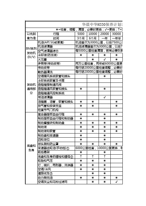 华晨中华H330保养计划优化电子版