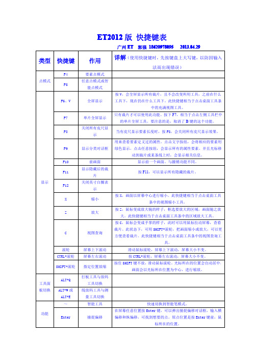 11、ET2012版 快捷键表