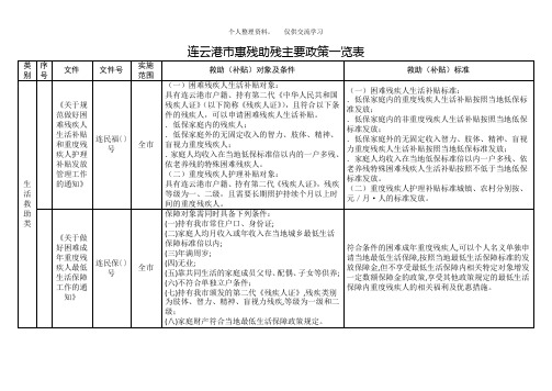 连云港市惠残助残主要政策一览表