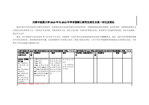 天津中医药大学2019年硕士研究生招生目录对比(2019年VS2018年)变化信息表