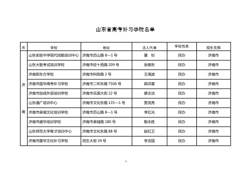 山东省高考补习学校名单