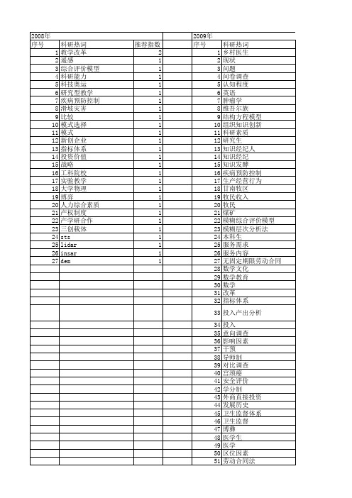 【国家自然科学基金】_科研素质_基金支持热词逐年推荐_【万方软件创新助手】_20140731