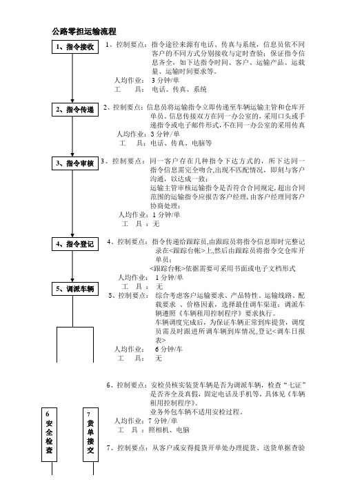 公路零担运输流程