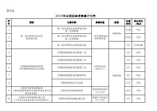 2019年全国跆拳道赛事计划表