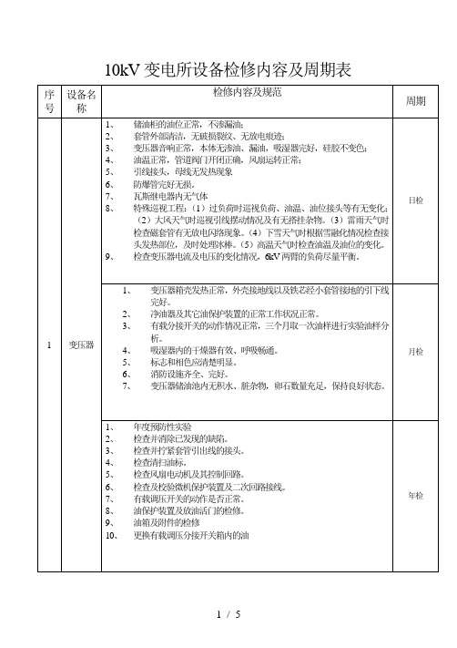 变电所设备检修内容及周期表