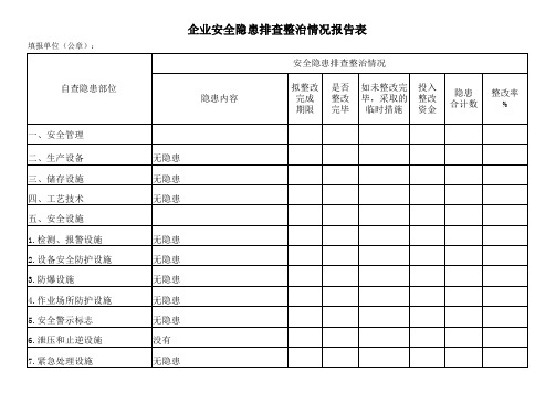 企业安全隐患排查整治情况报告表