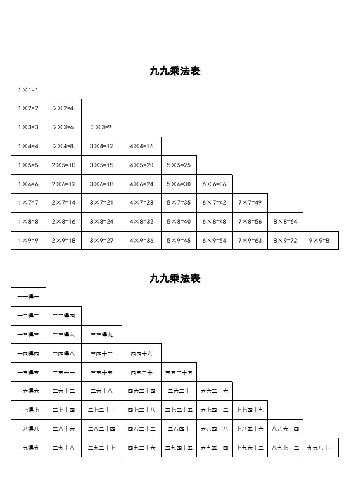 乘法口诀表(清晰打印版)