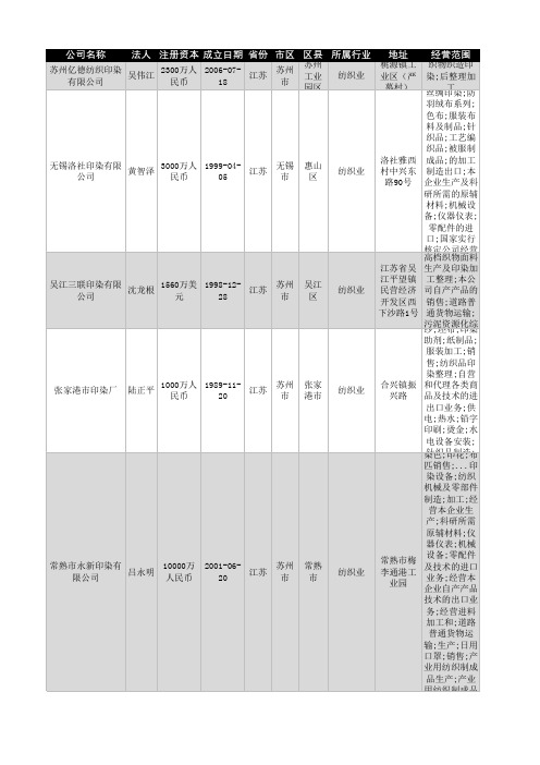 2021年江苏省印染行业企业名录6976家