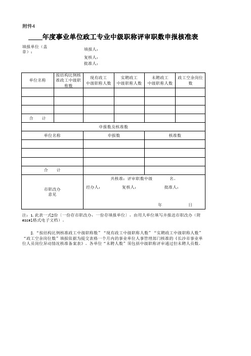 年度事业单位政工专业中级职称评审职数申报核准表