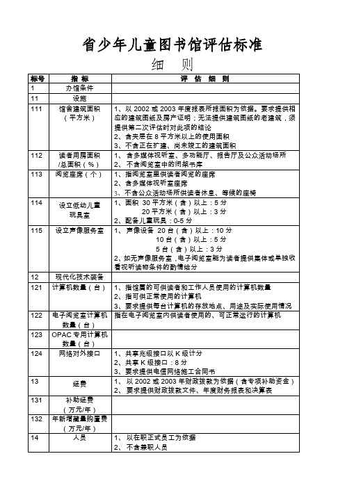 图书馆评价标准细则