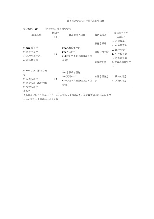 赣南师范学院心理学研究生招生信息