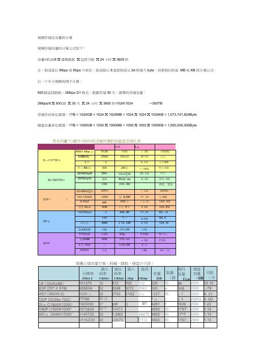 视频存储容量的计算