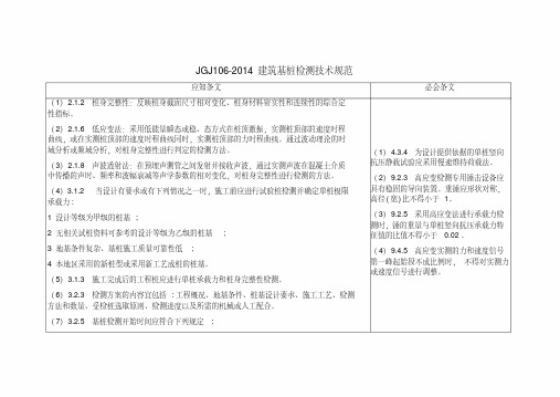 新版建筑基桩检测技术规范-新版.pdf