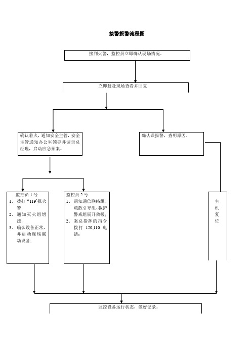 接警报警流程图