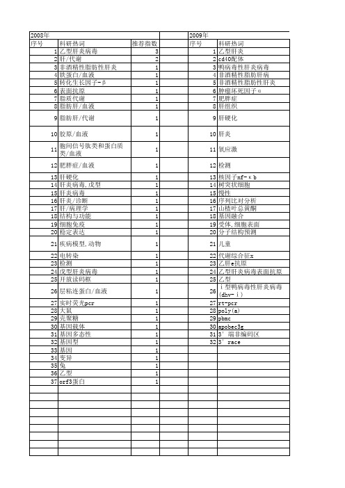 【浙江省自然科学基金】_肝炎_期刊发文热词逐年推荐_20140812