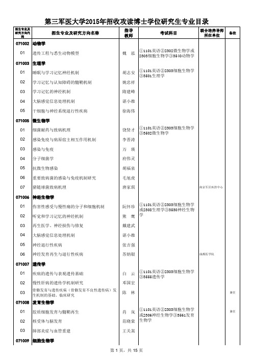 2015年TMMU博士研究生招生