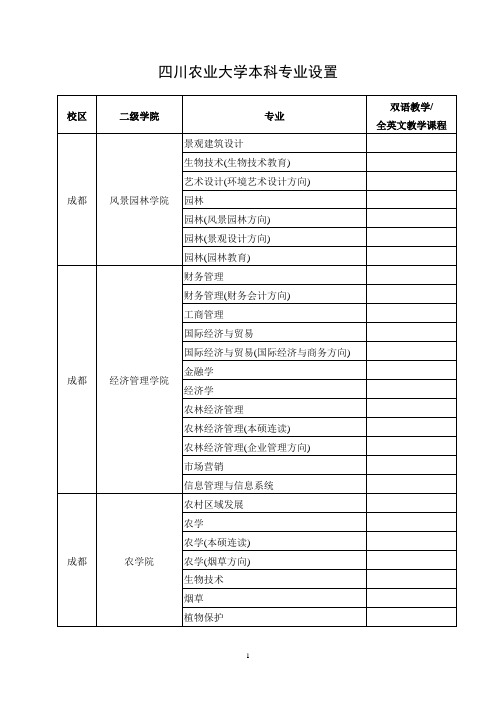 四川农业大学本科专业设置