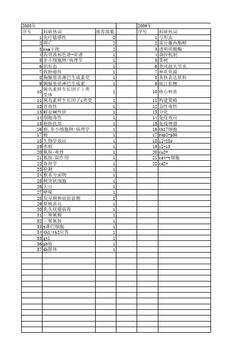 【浙江省自然科学基金】_生物学效应_期刊发文热词逐年推荐_20140812