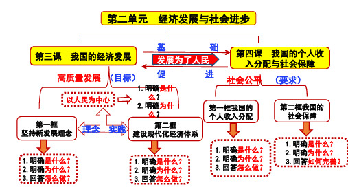 第三课 我国的经济发展 课件-高考政治一轮复习统编版必修二经济与社会