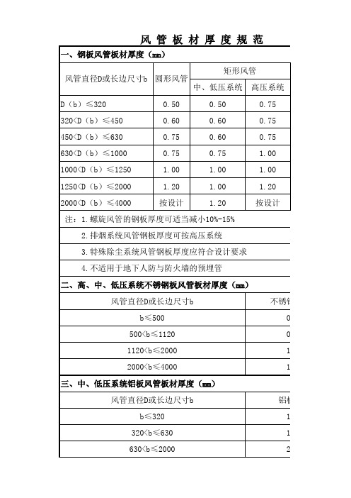 风管钢板厚度规范