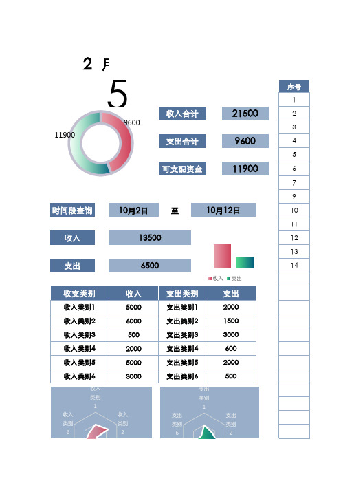 家庭收支明细表(图表分析)