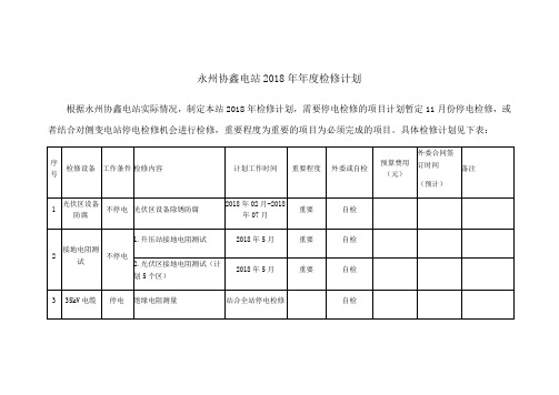 2018年度检修计划