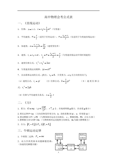 高中物理会考公式表