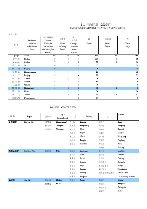 黑龙江省统计年鉴2011-行政区划