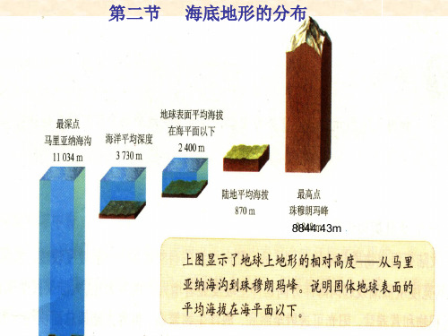 海底地形的分布