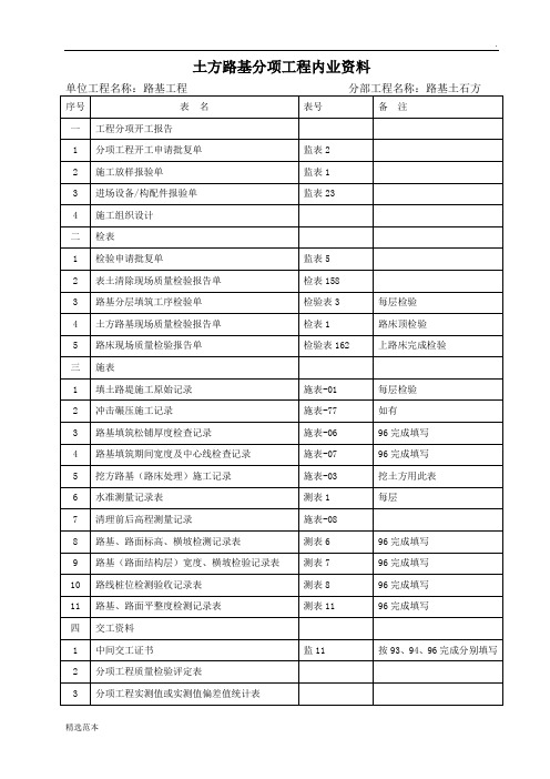 公路工程内业资料整理目录