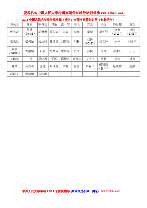 2013中国人民大学法学院法律(法学)专硕考研录取名单