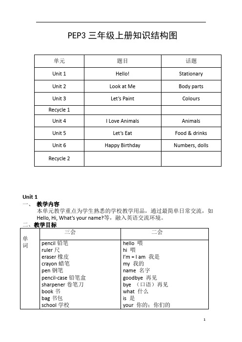 pep三年级上册第一单元知识结构图-副本