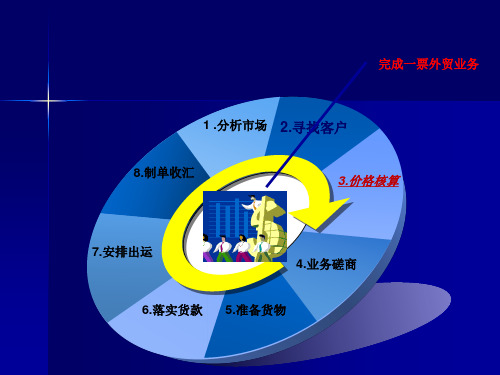 项目3 价格核算