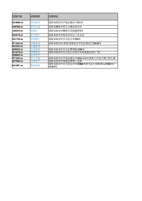 产城会-株洲市重点企业(新三板上市公司)2018年营业收入及利润情况