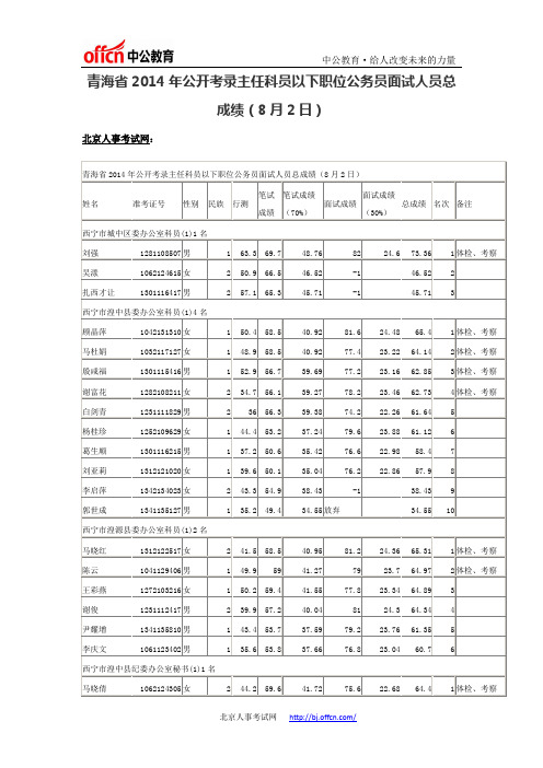 青海省2014年公开考录主任科员以下职位公务员面试人员总成绩(8月2日)